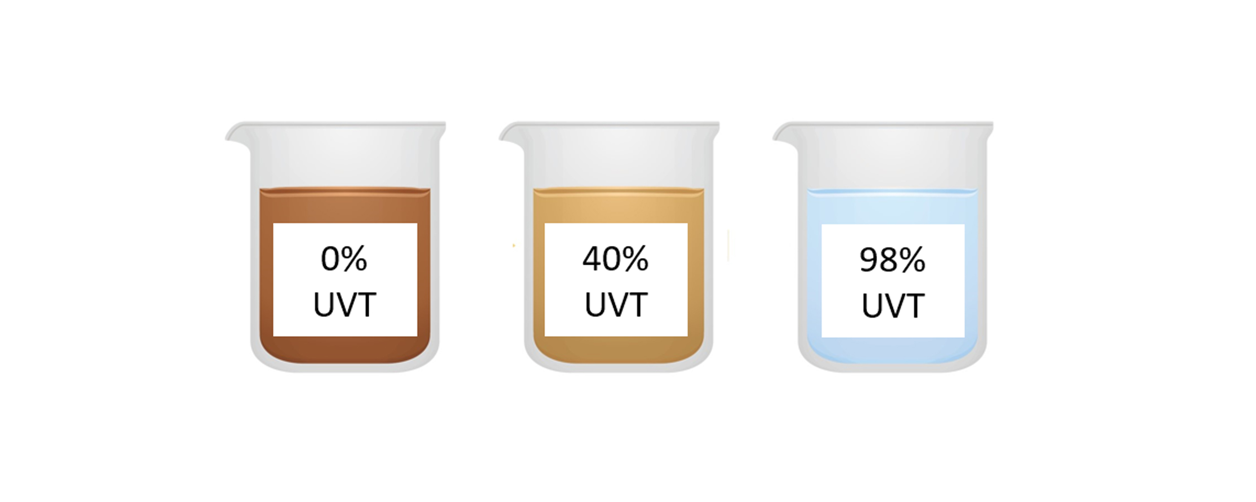 What Is UV Transmittance (UVT) And Why Is It Important To Know