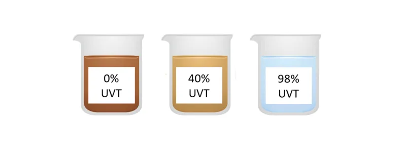 What Is UV Transmittance (UVT) And Why Is It Important To Know?