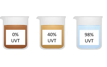 What Is UV Transmittance UVT And Why Is It Important To Know